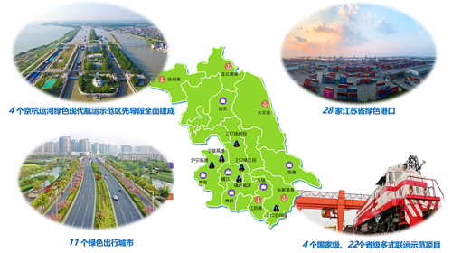 2020年度江苏绿色交通发展报告发布