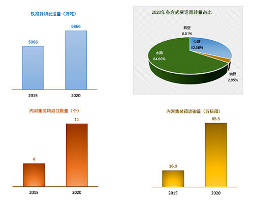 2020年度江苏绿色交通发展报告发布