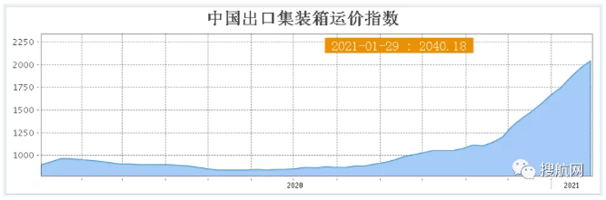 运费上涨引发纠纷,拒绝支付额外运费正本提单被扣,一家货代上诉法院!