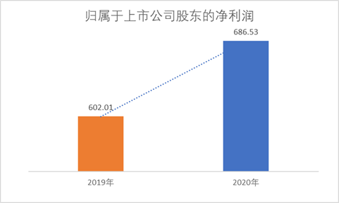 天津港（600717）年报出炉：营收、净利齐上升，这个北方大港牛在哪儿？