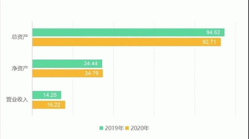 连云港港(601008)发布年报:净利润大涨443.57%