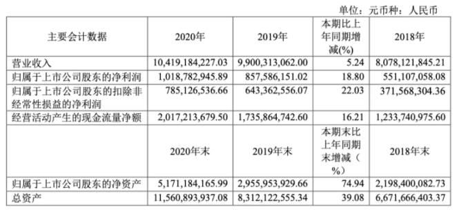 净利破10亿,营收破100亿!这家内贸航运公司订造16艘集装箱船