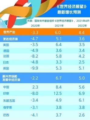 IMF上调中国经济增长预期，为何&ldquo;属于意料之中&rdquo;？
