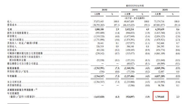 京东物流IPO惊动半个投资圈，靠的是物流还是京东？