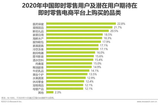 2021年中国即时零售行业研究报告