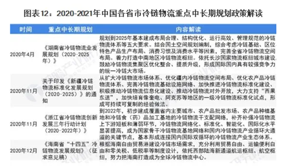 重磅！2021年中国及31省市冷链物流行业相关政策汇总及解读（全）