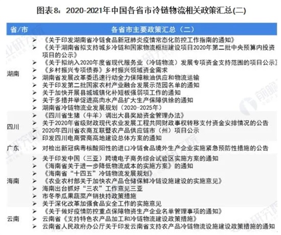 重磅！2021年中国及31省市冷链物流行业相关政策汇总及解读（全）