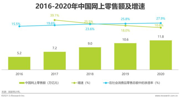 2021年中国生鲜电商行业研究报告