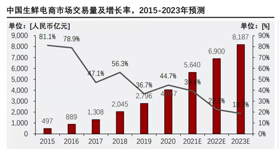 2021年 中国冷链波盈体育平台行业研究报告