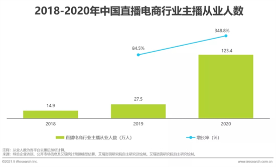 2021年中国直播电商行业研究报告