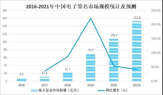 2021年中国电子商务服务业发展现状及未来趋势分析营业收入达545万亿