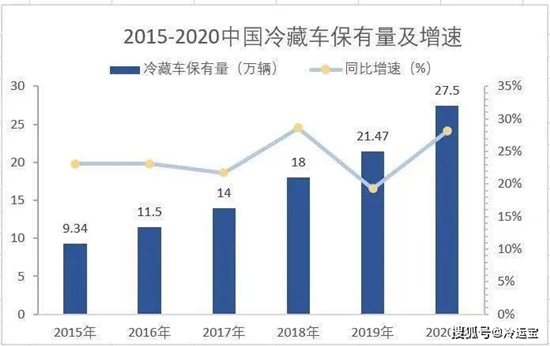 2021中国冷链产业报告：8万亿大市场，全民冷链需求爆发