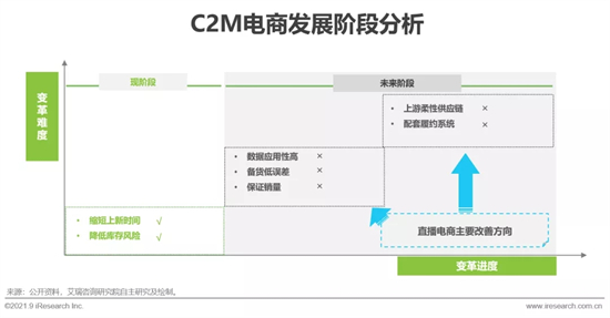 2021年中国直播电商行业研究报告
